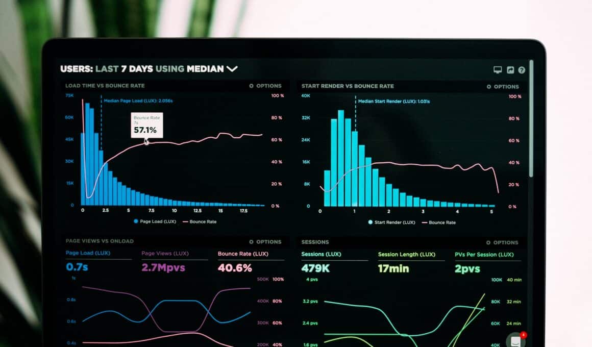 Five Basic Website Metric Reports to Check on GA4