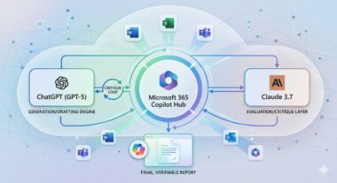 Microsoft Copilot Update: How ChatGPT and Claude Now Work Together