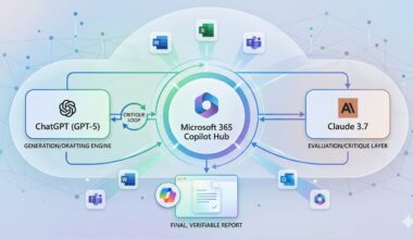 Microsoft Copilot Update: How ChatGPT and Claude Now Work Together