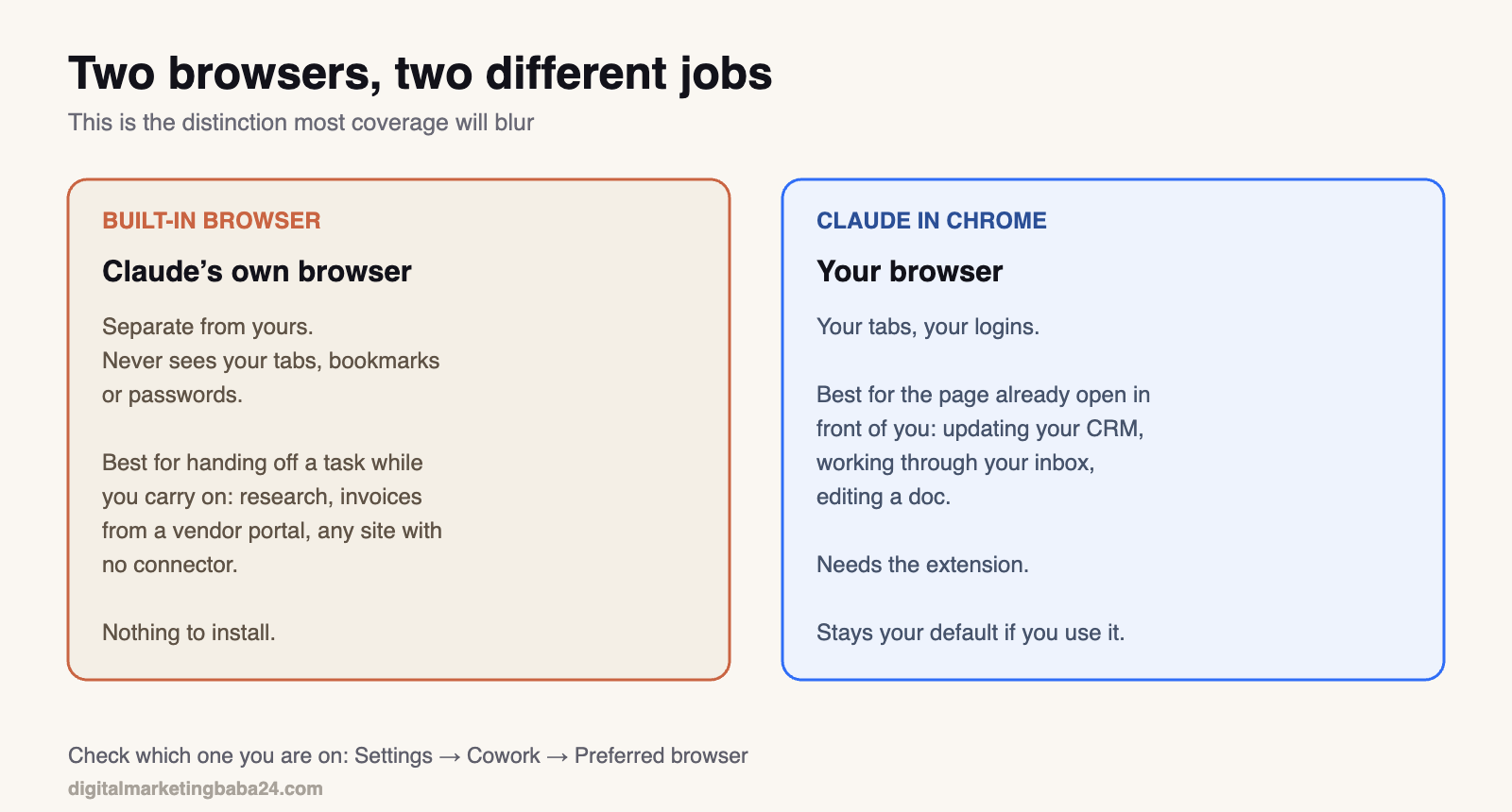 Comparison of Claude built-in browser and Claude in Chrome and what each is for
